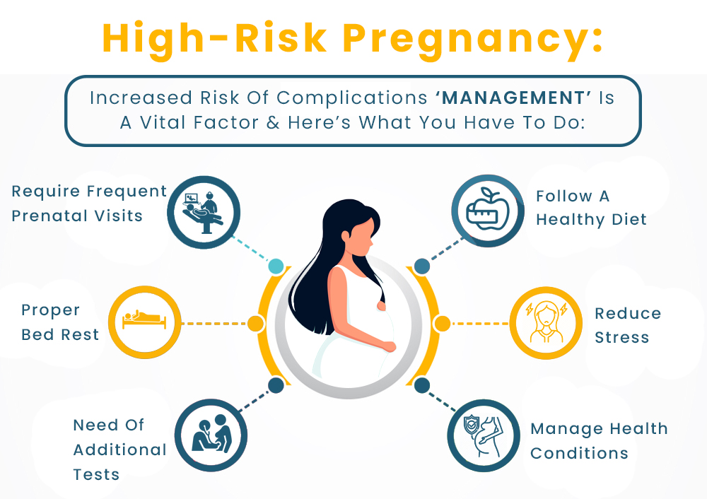 HIGH-RISK PREGNANCY